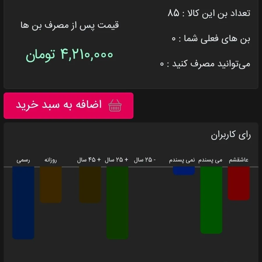 عطر مادام گرس فرانسه